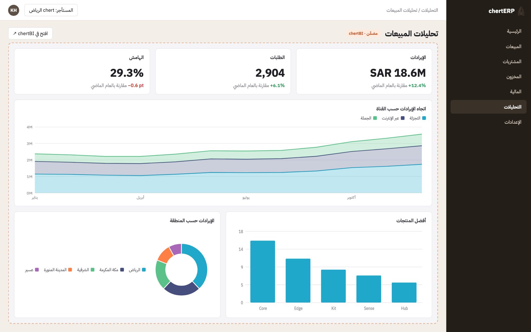 مضمَّنة في chertERP — غلاف ERP ولوحة chertBI مجرّدة
